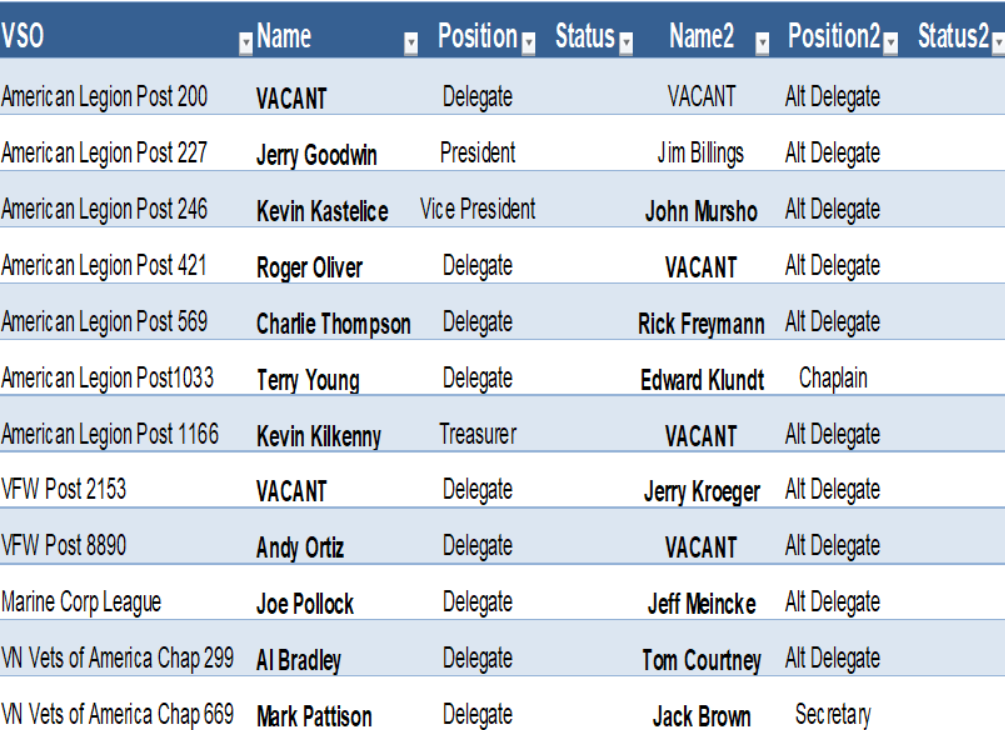 RICOVAC Board Members